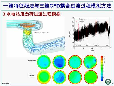 计算流体动力学