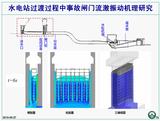水利水电工程复杂流场模拟