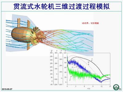水电站（抽水蓄能电站）过渡过程